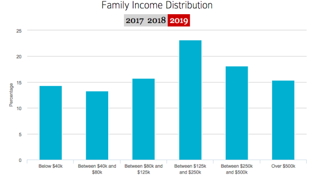 贫困生申请表_贫困生家庭收入标准