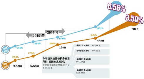 5�μ�Ϣ��100��30������¹���730Ԫ