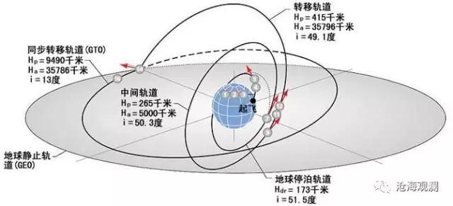 他们16昼夜救回卫星 事后说对不起我们尽力了