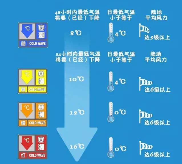 最强寒潮来了：未来几天，宁夏大部最低气温将低至-15℃