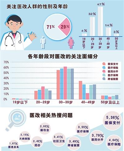 县级人口数据_近3000个县级单位基础数据分析 中国人口大迁移(3)