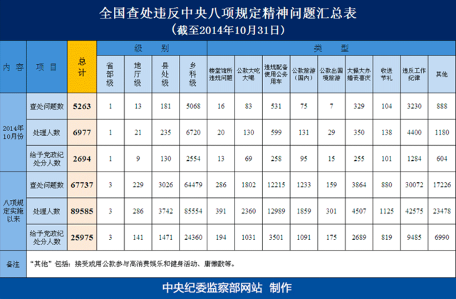 下列哪种情况违反数量限制的规则