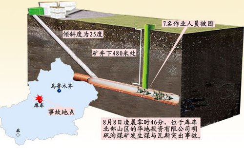 库车县人口多少_库车县乌尊镇中学图片(3)