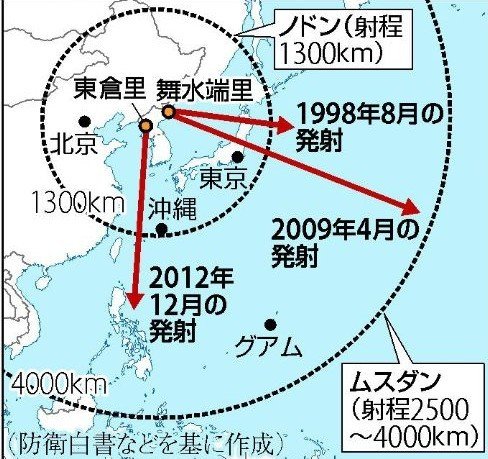 日本媒体公布的朝鲜过去试射导弹飞行轨迹.