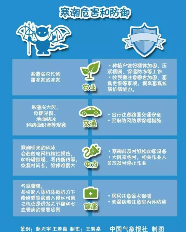 最强寒潮来了：未来几天，宁夏大部最低气温将低至-15℃
