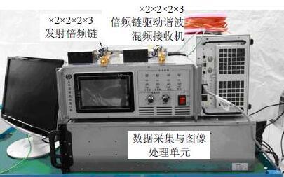 中国完成新型雷达系统 可穿透墙体对屋内扫描成像