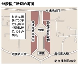 北京将恢复整治钟鼓楼广场 周边66院落将被征收