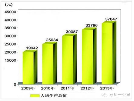 财政收入_全口径财政收入包括(3)