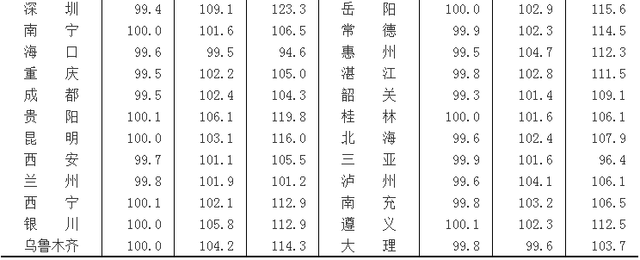 2014年6月份70个大中城市住宅销售价格变动情况