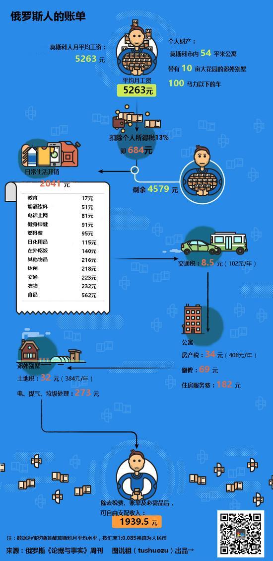 为什么俄罗斯人口少_俄罗斯人口分布图地图(3)