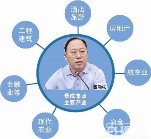 瑞丽航空董事长_瑞丽航空董事长涉行贿被查身价30亿云南排第4