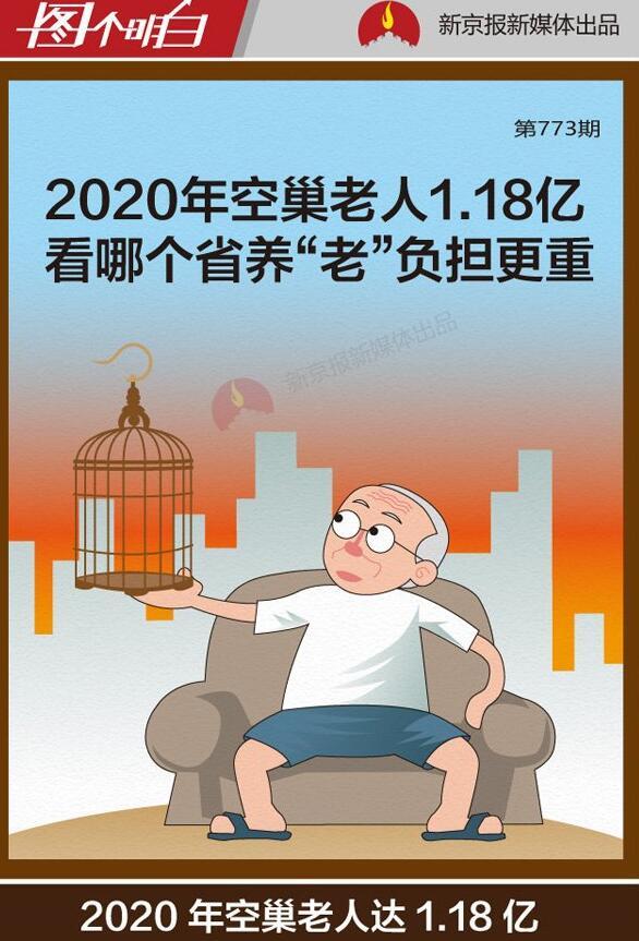 2020年空巢老人1.18亿 哪个省养“老”负担更重