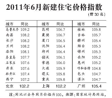 二三线城市限购标准公布 专家称不会引房价异动
