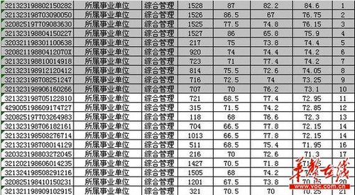 江苏泗阳萝卜招聘现高分四连号 涉事主任被停