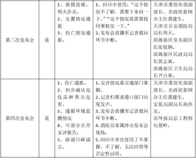 天津爆炸新闻发布会催生次生舆情 到底问题在哪