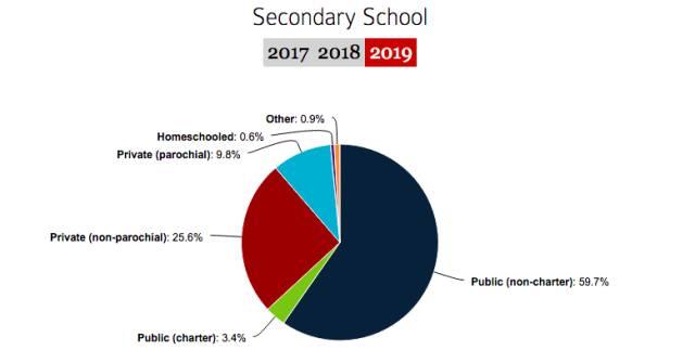 家庭月总收入_家庭收入分类(3)