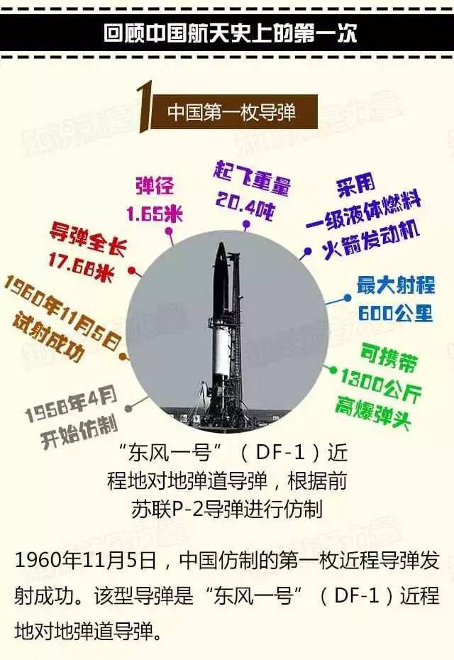 图解中国航天史上的第一次
