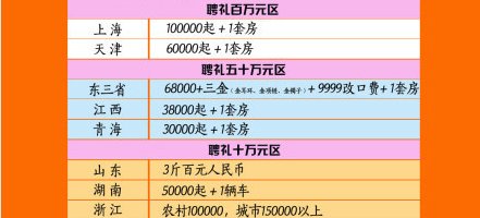 徐州人口2016总数_徐州2016 大数据 人口867万,GDP5808亿...