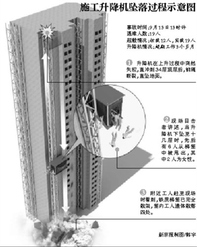 武汉致19死事故电梯超期使用 遇难者均为粉刷工