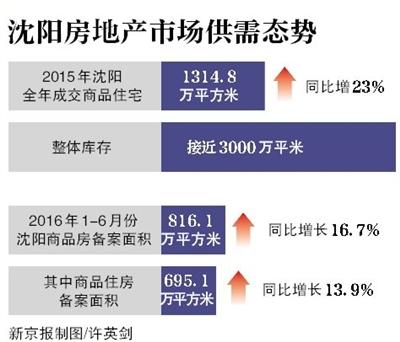 沈阳楼市新政:大中专毕业生购房可用父母公积金