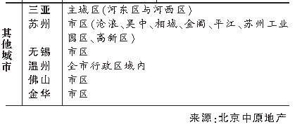 二三线城市限购标准公布 专家称不会引房价异动