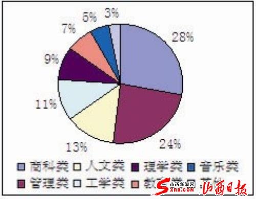 人口所_每6个武汉人中就有1个老年人