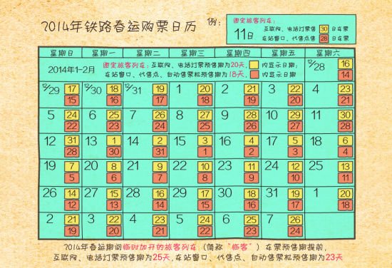 014年铁路春运购票日历