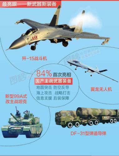 纪念抗战世界反法西斯战争胜利70周年阅兵