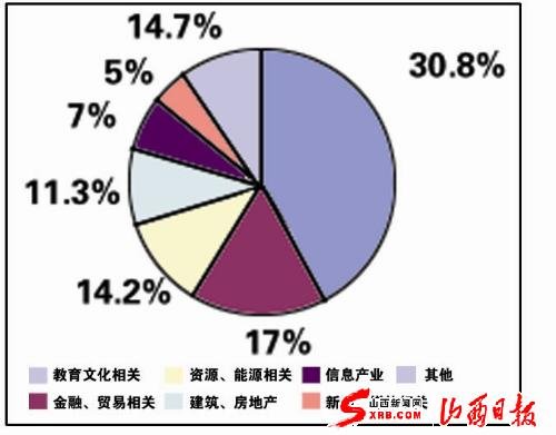 人口回归预测模型_... 空间变系数自回归模型人口城镇化预测图-基于空间变系(3)