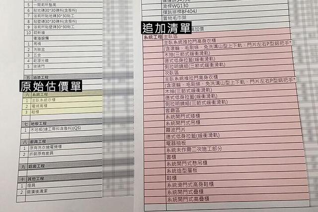 装修不断被追加项目和费用 应该怎么破?