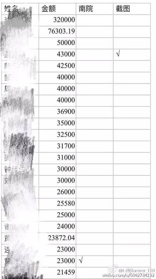 广西一大学生借款160万元赌博 母亲称其已去天堂