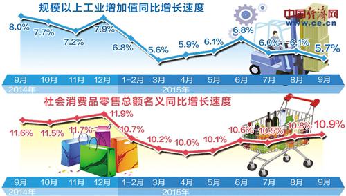 中国企业信心指数创4年新高释放什么信号?