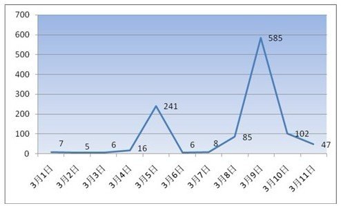 刑诉法修正案条款引争议 第73条被指挤压私权