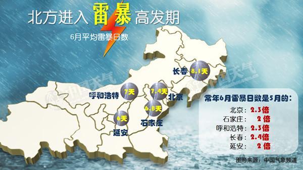 南方7省大范围暴雨今日最强 北方防强对流