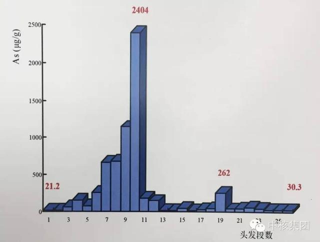 这项尖端技术仅中国独有 为核不扩散作出新贡献(图)