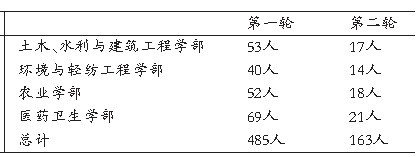 工程院院士评审进入第二轮 多名央企高管出局