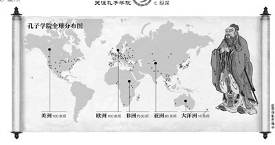 孔子学院7年开办350余所 曾被质疑系间谍机构
