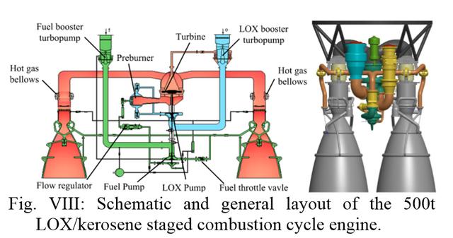 六院研制的重型运载液氧煤油发动机首次涡轮泵联试取得圆满成功