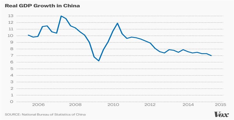 Vox数据新闻:11张图表,还原中国股市暴跌真相