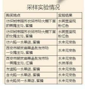 西安市民买到染色蜜桔：泡水后水变粉红色(图)