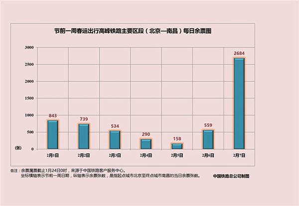 铁总公布2016春运大数据 含节前一周北上广余票