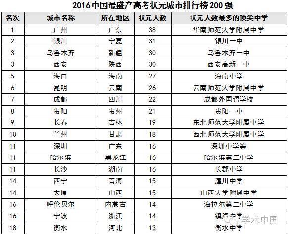 仅选取部分数据