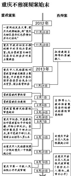 Lei Zhengfu takes bribes 3.16 million sentence 13 years to confiscate 300 thousand have not decide to appeal
