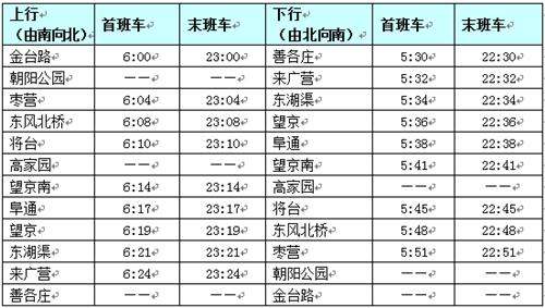 京港地铁公司公布地铁14号线东段首末班车时