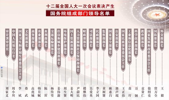 中国新内阁面临多项考验 保障和改善民生居首