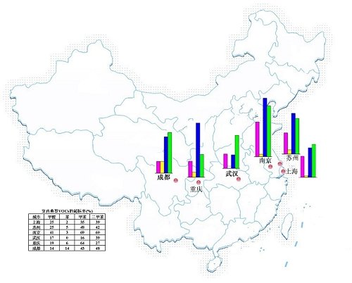 中国城市居民健康报告:颗粒物污染问题严重图片