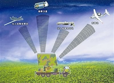 俄装备“克拉苏哈-4”电子战系统压卫星和预警机