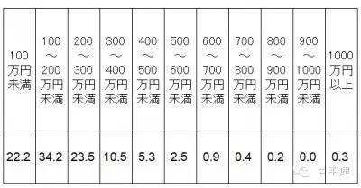 �ձ��˽��û�����Ǯ�������շ���Ǯô��