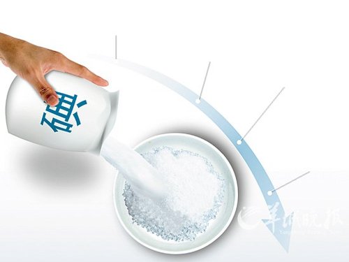 尿碘 腾讯网