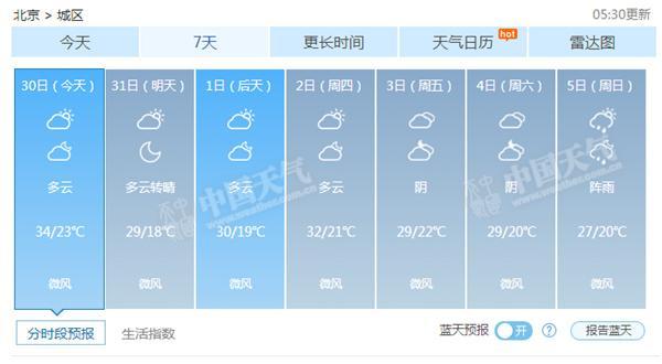 今天北京气温将蹿升至34℃ 外出防晒补水